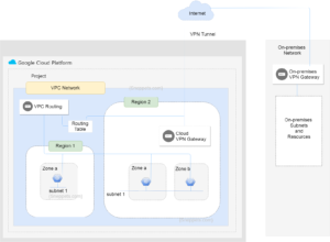 delete vpc networks subnets