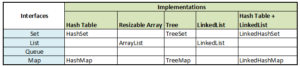 collections general purpose implementations