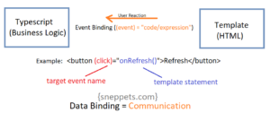 event binding angular 9 example