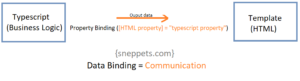 html property binding in angular 9