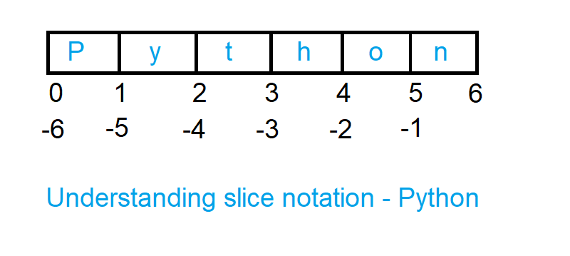 how-to-get-the-first-and-last-element-of-a-list-in-python-sneppets